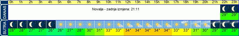 vrijeme