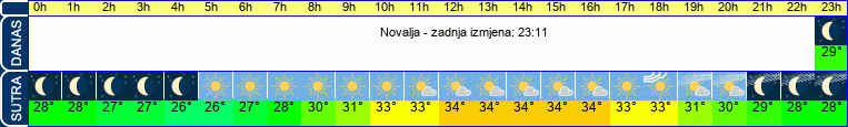 vrijeme