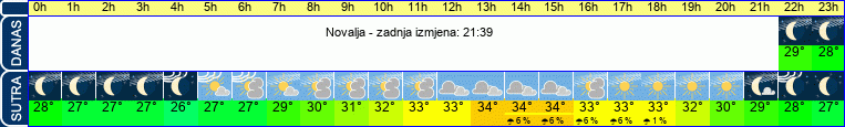 vrijeme