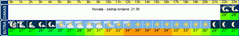 vrijeme