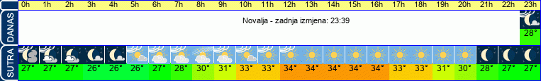 vrijeme