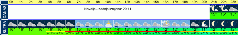 vrijeme