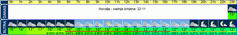 vrijeme