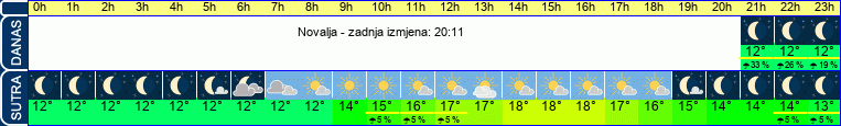 vrijeme
