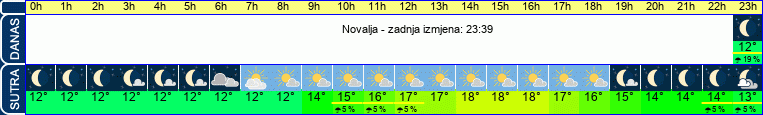 vrijeme
