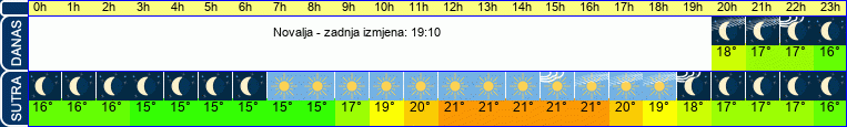 vrijeme