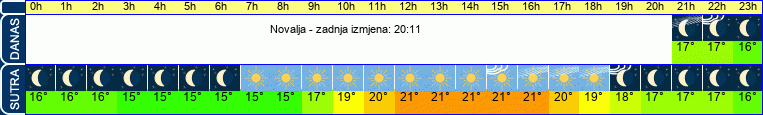 vrijeme
