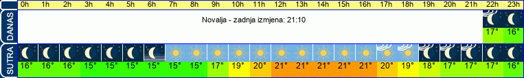 vrijeme
