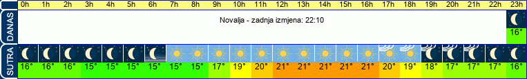 vrijeme