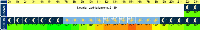 vrijeme