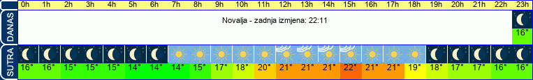vrijeme