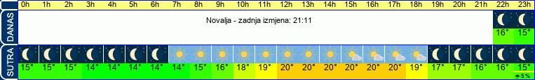 vrijeme
