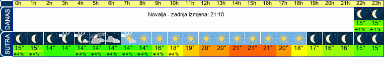 vrijeme