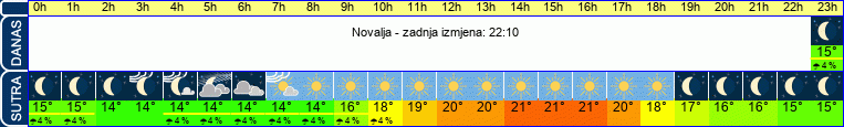 vrijeme