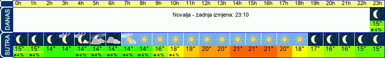vrijeme