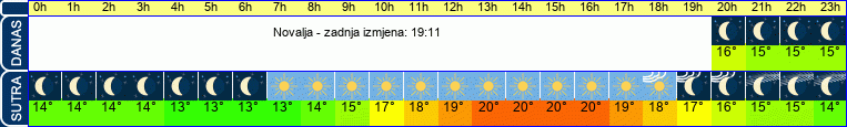 vrijeme