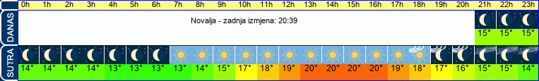 vrijeme