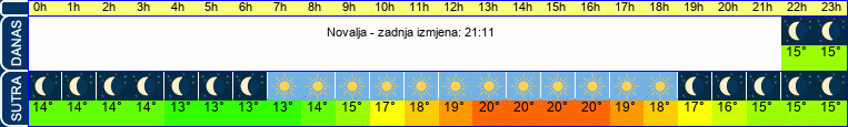 vrijeme