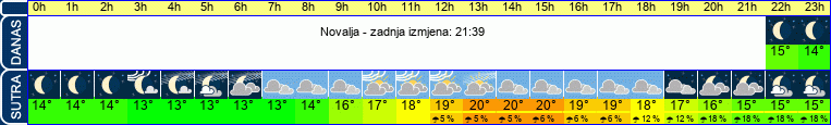 vrijeme