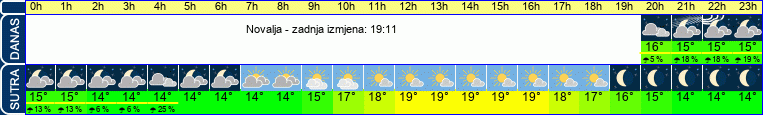 vrijeme
