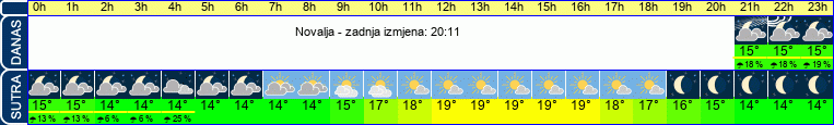 vrijeme