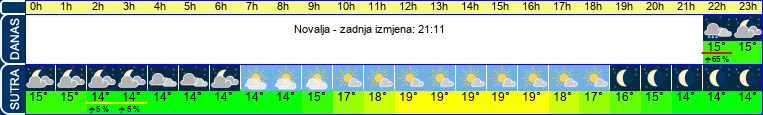 vrijeme