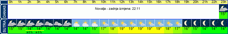 vrijeme