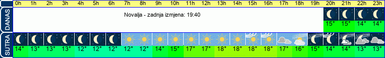 vrijeme