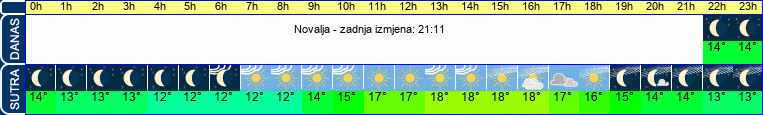vrijeme