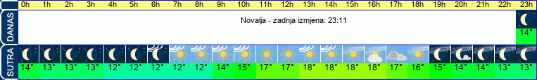 vrijeme