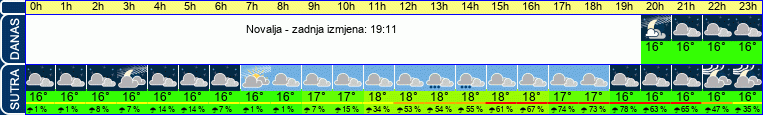 vrijeme