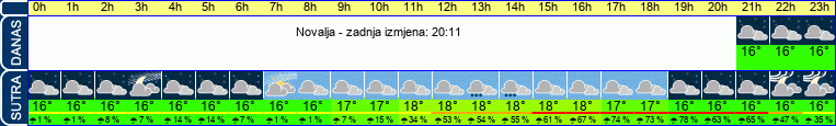 vrijeme