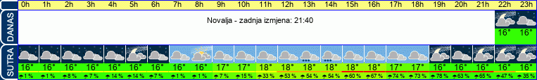 vrijeme