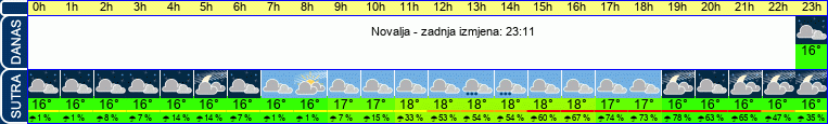 vrijeme