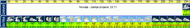 vrijeme