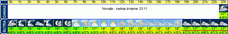 vrijeme