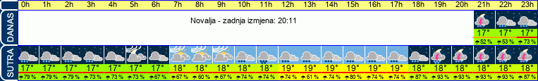 vrijeme