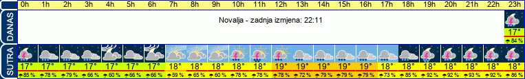 vrijeme