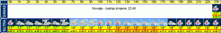 vrijeme