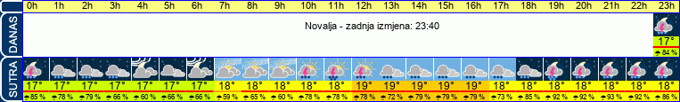 vrijeme