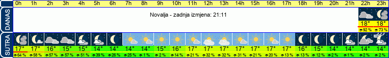 vrijeme