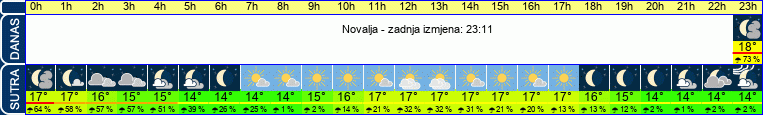 vrijeme