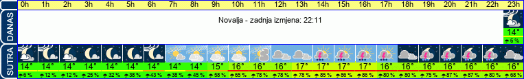 vrijeme