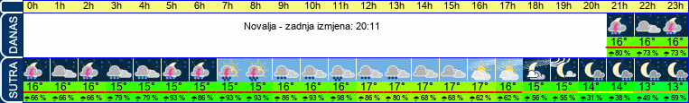 vrijeme