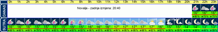 vrijeme
