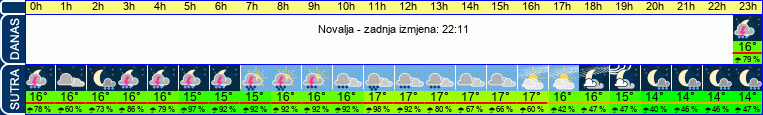vrijeme