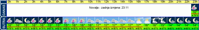 vrijeme