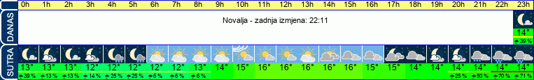 vrijeme