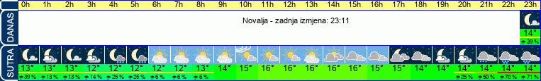 vrijeme