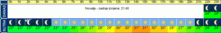 vrijeme